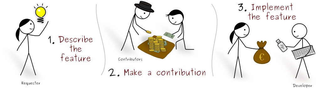 elveos_crowdfunding_scheme